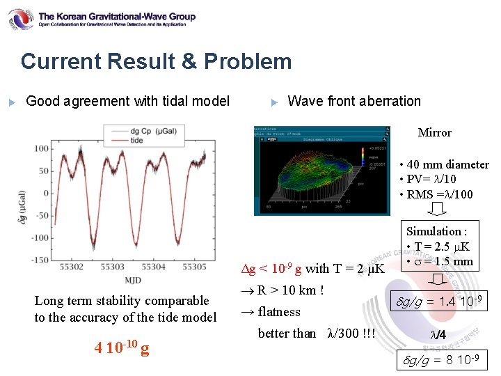 Current Result & Problem ▶ Good agreement with tidal model ▶ Wave front aberration