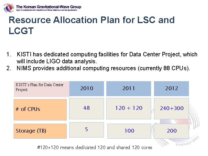 Resource Allocation Plan for LSC and LCGT 1. KISTI has dedicated computing facilities for