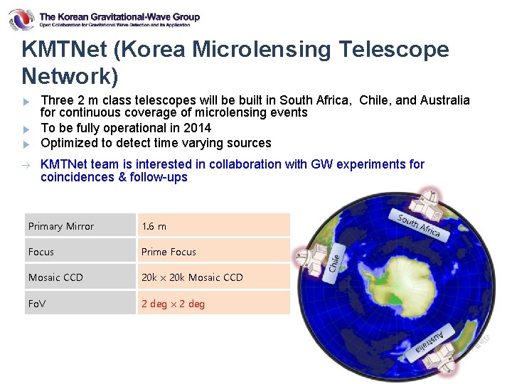 KMTNet (Korea Microlensing Telescope Network) ▶ ▶ ▶ à Three 2 m class telescopes