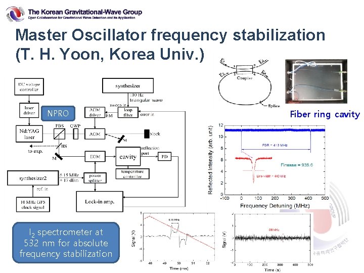 Master Oscillator frequency stabilization (T. H. Yoon, Korea Univ. ) NPRO I 2 spectrometer