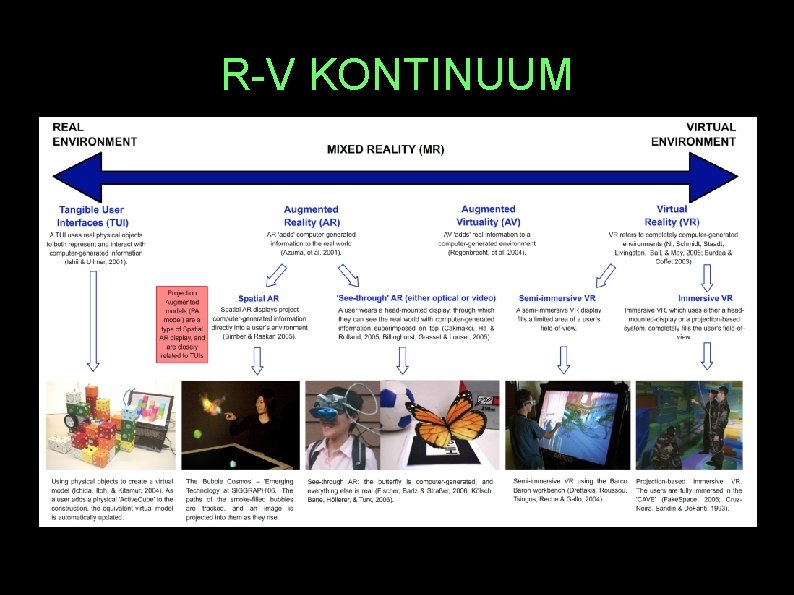 R-V KONTINUUM https: //medium. com/a-pattern-emerges/the-ultimate-guide-for-xr-evangelists-3071 c 2 c 8 fa 4 d 