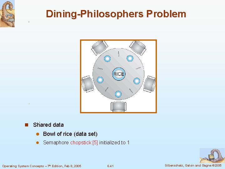 Dining-Philosophers Problem n Shared data l Bowl of rice (data set) l Semaphore chopstick