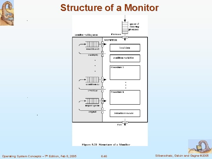 Structure of a Monitor Operating System Concepts – 7 th Edition, Feb 8, 2005