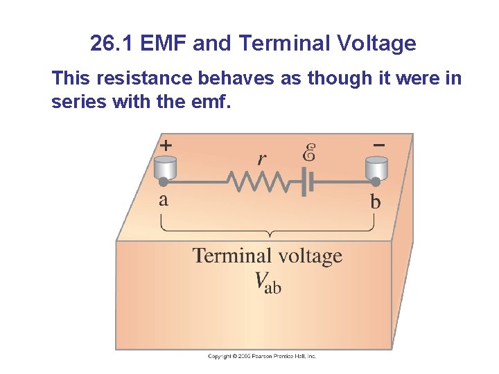 26. 1 EMF and Terminal Voltage This resistance behaves as though it were in