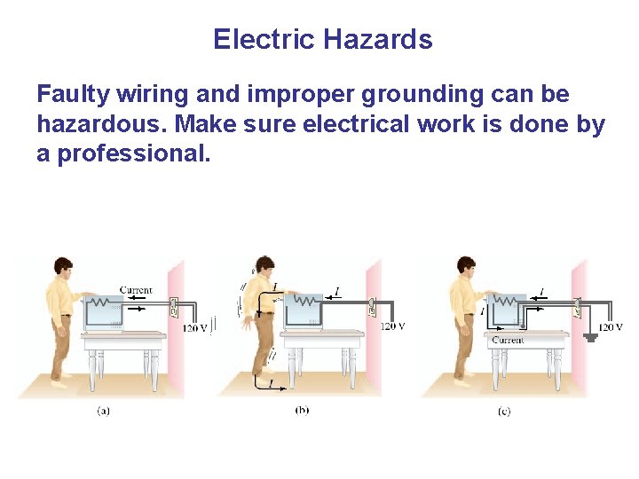 Electric Hazards Faulty wiring and improper grounding can be hazardous. Make sure electrical work