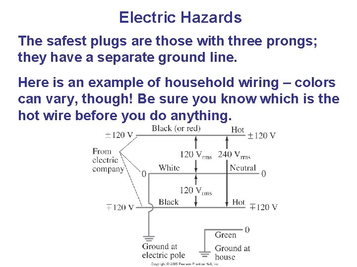 Electric Hazards The safest plugs are those with three prongs; they have a separate