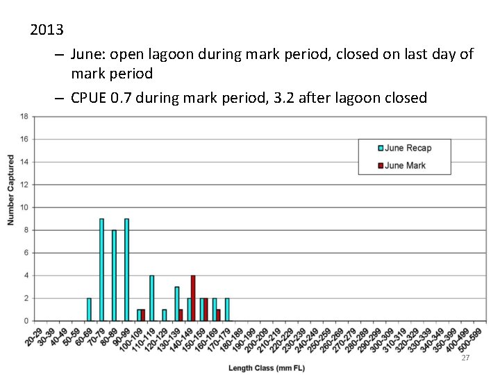 2013 – June: open lagoon during mark period, closed on last day of mark