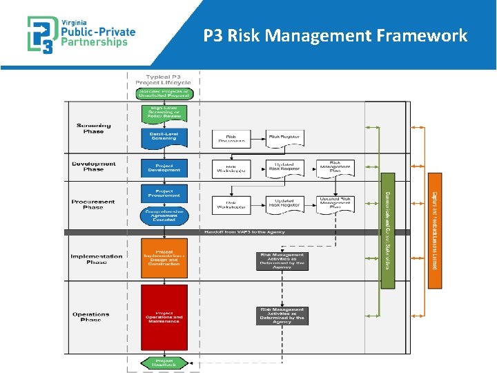 P 3 Risk Management Framework 