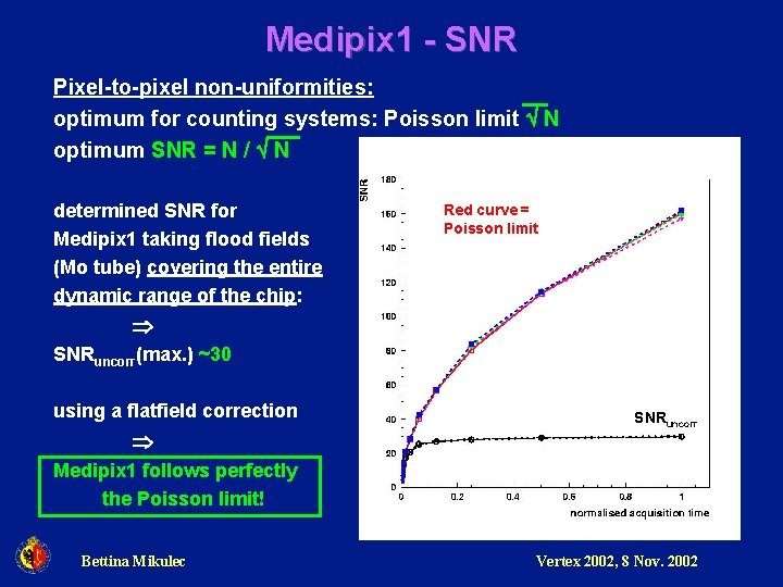 Medipix 1 - SNR Pixel-to-pixel non-uniformities: optimum for counting systems: Poisson limit N optimum