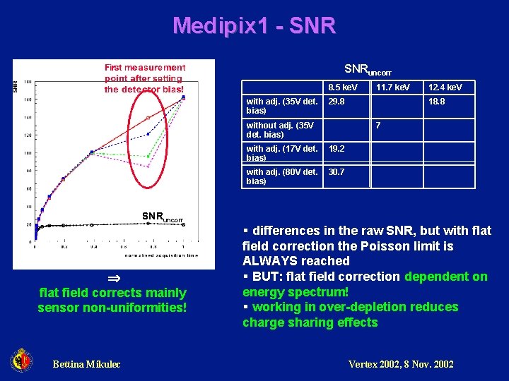 Medipix 1 - SNRuncorr 8. 5 ke. V with adj. (35 V det. bias)