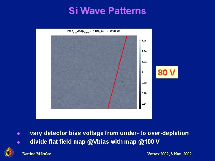 Si Wave Patterns 16 80 24 32 48 64 12 8 4 V u