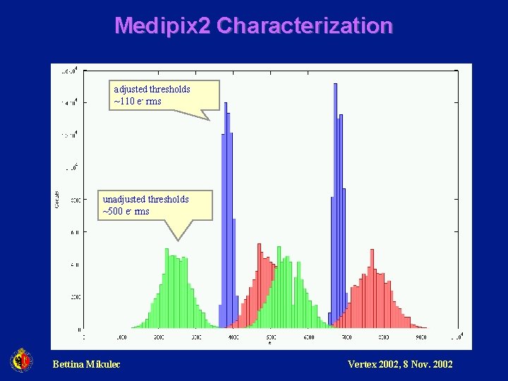 Medipix 2 Characterization adjusted thresholds ~110 e- rms unadjusted thresholds ~500 e- rms Bettina