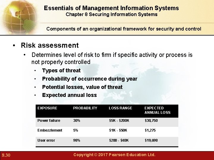 Essentials of Management Information Systems Chapter 8 Securing Information Systems Components of an organizational