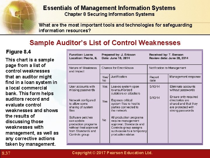 Essentials of Management Information Systems Chapter 8 Securing Information Systems What are the most