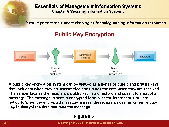 Essentials of Management Information Systems Chapter 8 Securing Information Systems Most important tools and