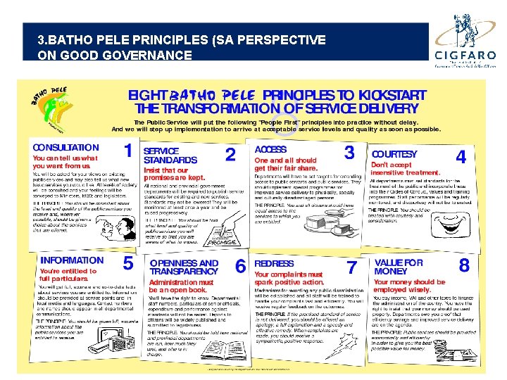 3. BATHO PELE PRINCIPLES (SA PERSPECTIVE ON GOOD GOVERNANCE xxxxxx. 