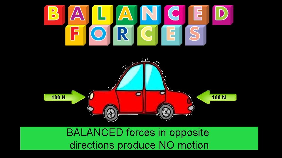 100 N BALANCED forces in opposite directions produce NO motion 