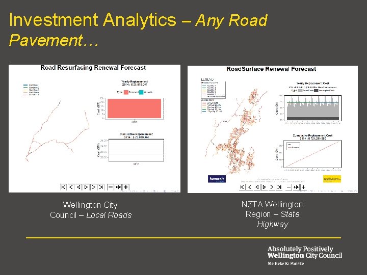 Investment Analytics – Any Road Pavement… Wellington City Council – Local Roads NZTA Wellington