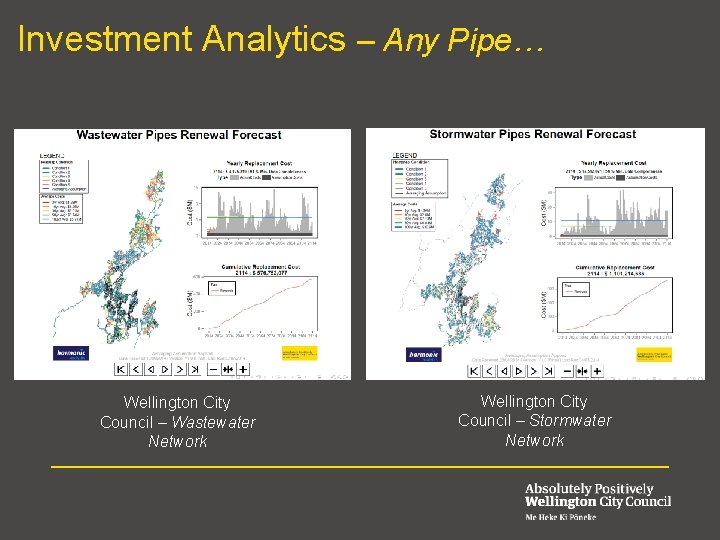 Investment Analytics – Any Pipe… Wellington City Council – Wastewater Network Wellington City Council