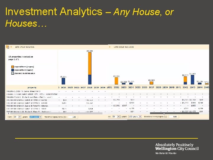 Investment Analytics – Any House, or Houses… 