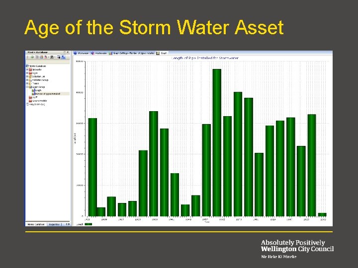 Age of the Storm Water Asset 