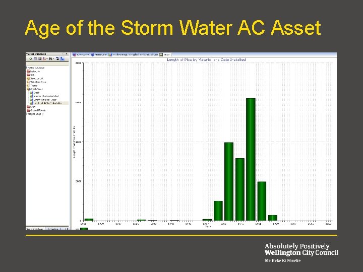 Age of the Storm Water AC Asset 
