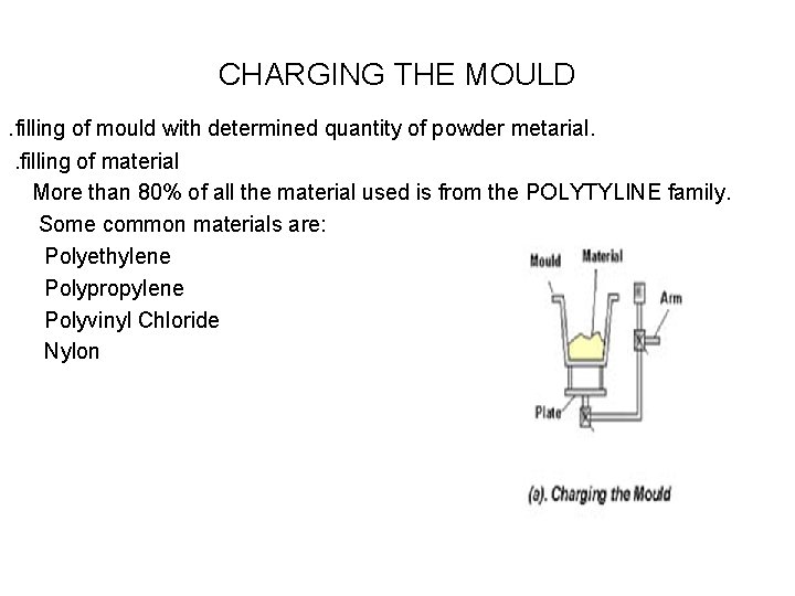 CHARGING THE MOULD. filling of mould with determined quantity of powder metarial. . filling