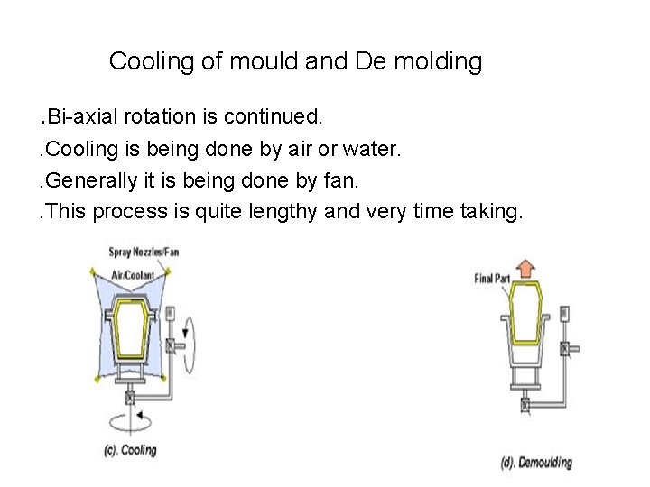 Cooling of mould and De molding . Bi-axial rotation is continued. . Cooling is