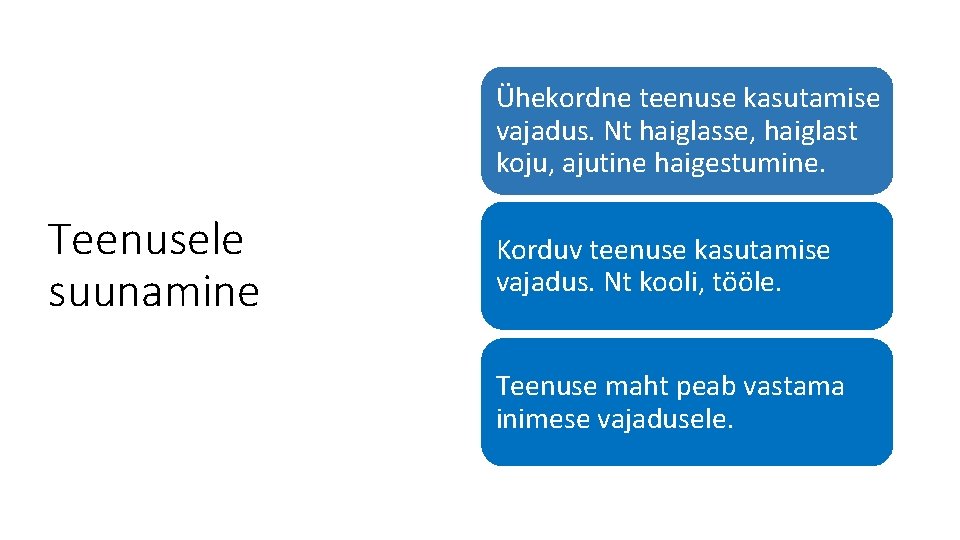 Ühekordne teenuse kasutamise vajadus. Nt haiglasse, haiglast koju, ajutine haigestumine. Teenusele suunamine Korduv teenuse