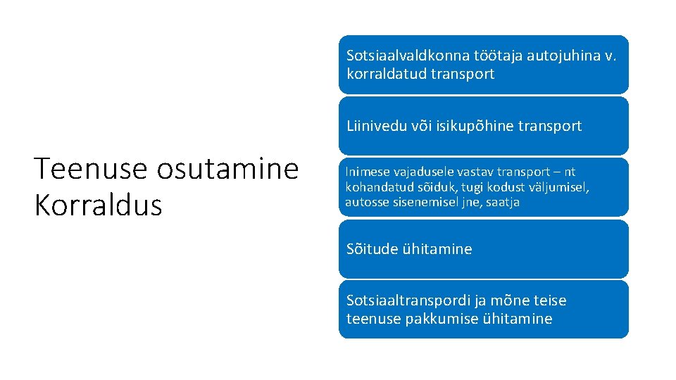 Sotsiaalvaldkonna töötaja autojuhina v. korraldatud transport Liinivedu või isikupõhine transport Teenuse osutamine Korraldus Inimese