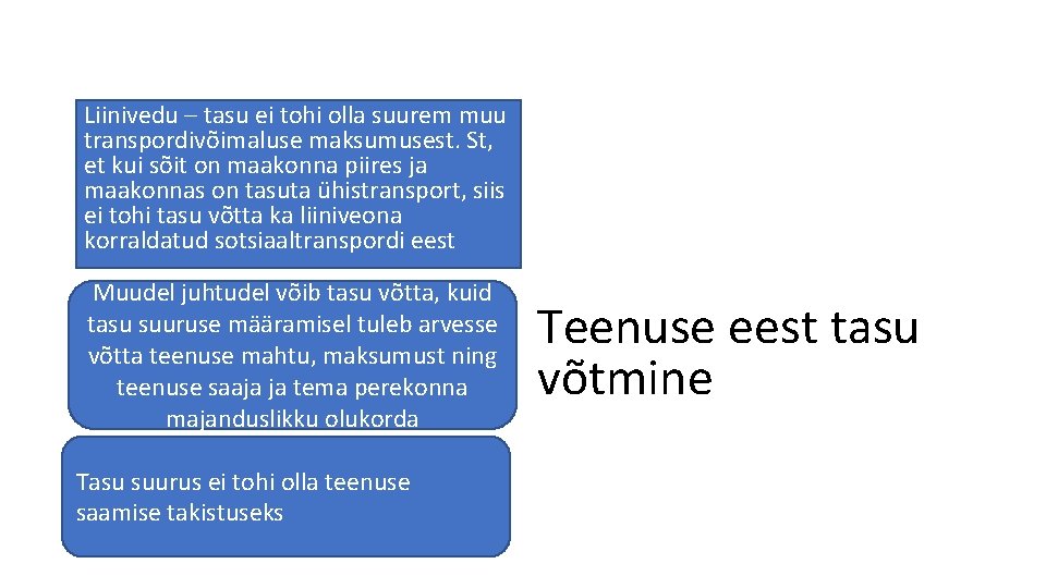 Liinivedu – tasu ei tohi olla suurem muu transpordivõimaluse maksumusest. St, et kui sõit