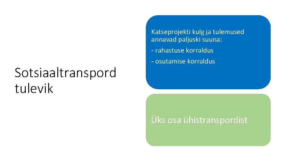 Katseprojekti kulg ja tulemused annavad paljuski suuna: - rahastuse korraldus Sotsiaaltranspord tulevik - osutamise