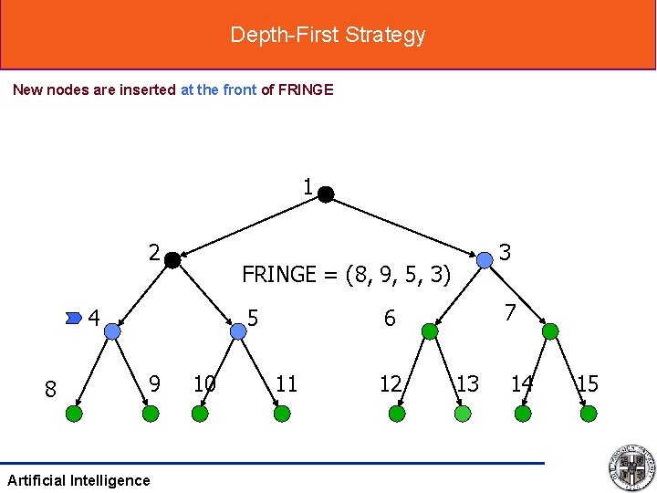 Depth-First Strategy New nodes are inserted at the front of FRINGE 1 2 FRINGE