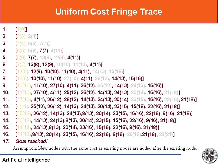 Uniform Cost Fringe Trace 1. 2. 3. 4. 5. 6. 7. 8. 9. 10.