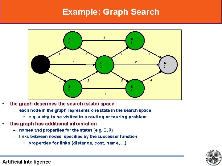 Example: Graph Search 1 A 4 1 1 1 5 S 3 1 D