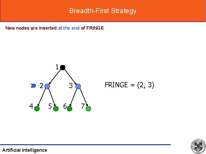 Breadth-First Strategy New nodes are inserted at the end of FRINGE 1 2 4