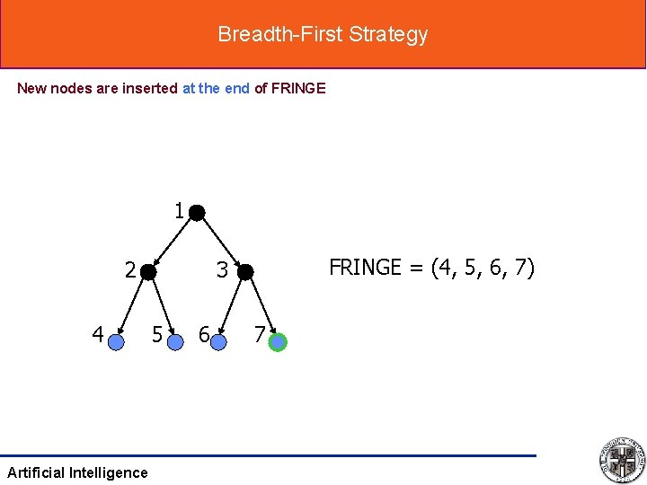 Breadth-First Strategy New nodes are inserted at the end of FRINGE 1 2 4