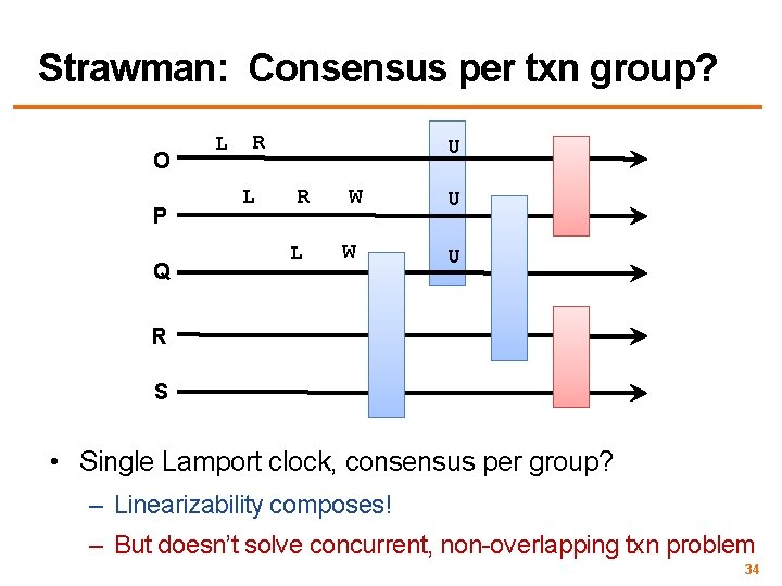 Strawman: Consensus per txn group? O P Q L R L U R W