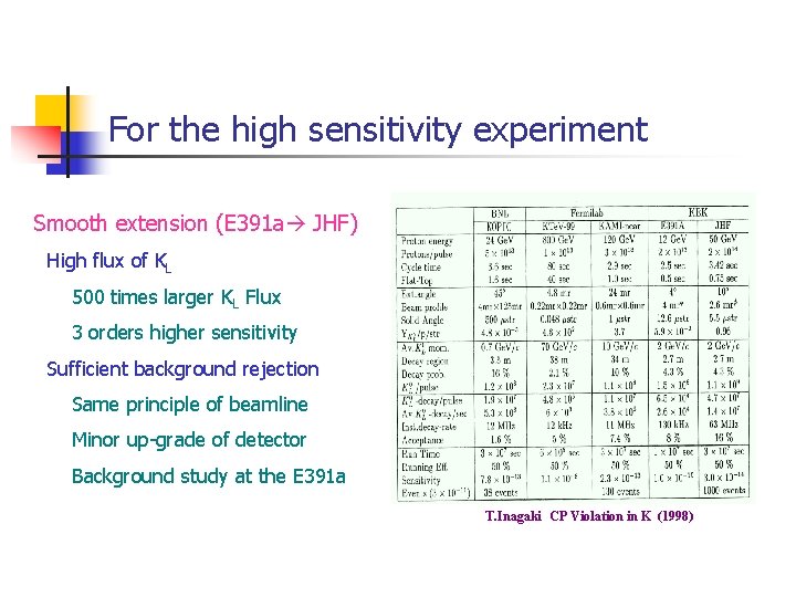 For the high sensitivity experiment Smooth extension (E 391 a JHF) High flux of