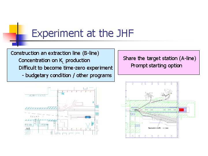 Experiment at the JHF Construction an extraction line (B-line) Concentration on KL production Difficult