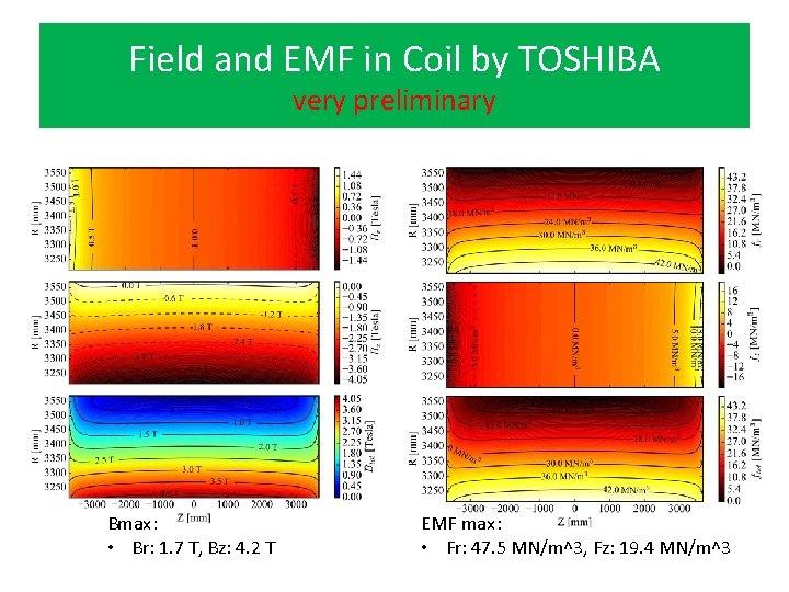 Field and EMF in Coil by TOSHIBA very preliminary Bmax： • Br: 1. 7