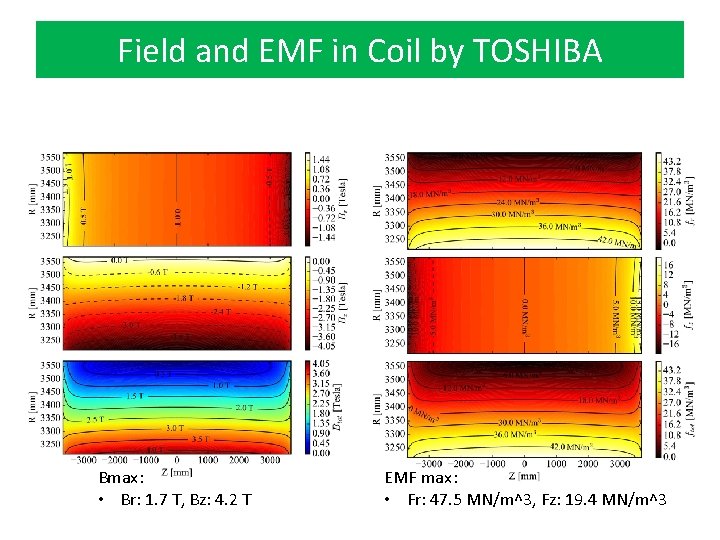 Field and EMF in Coil by TOSHIBA Bmax： • Br: 1. 7 T, Bz: