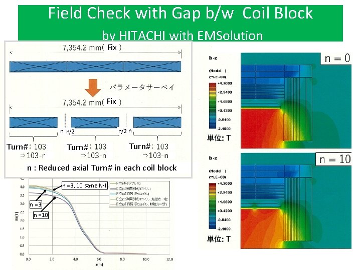 Field Check with Gap b/w Coil Block by HITACHI with EMSolution Fix n n/2