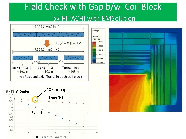 Field Check with Gap b/w Coil Block by HITACHI with EMSolution 107 mm gap