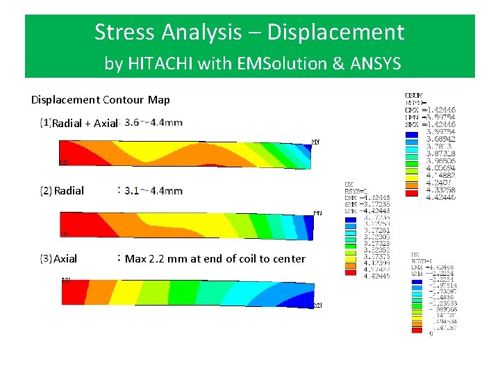 Stress Analysis – Displacement by HITACHI with EMSolution & ANSYS Displacement Contour Map Radial