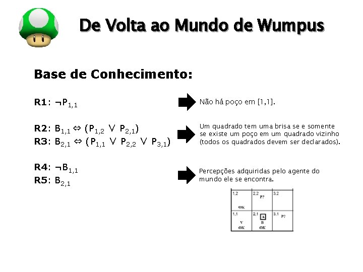 LOGO De Volta ao Mundo de Wumpus Base de Conhecimento: R 1: ¬P 1, LOGO De Volta ao Mundo de Wumpus Base de Conhecimento: R 1: ¬P 1,