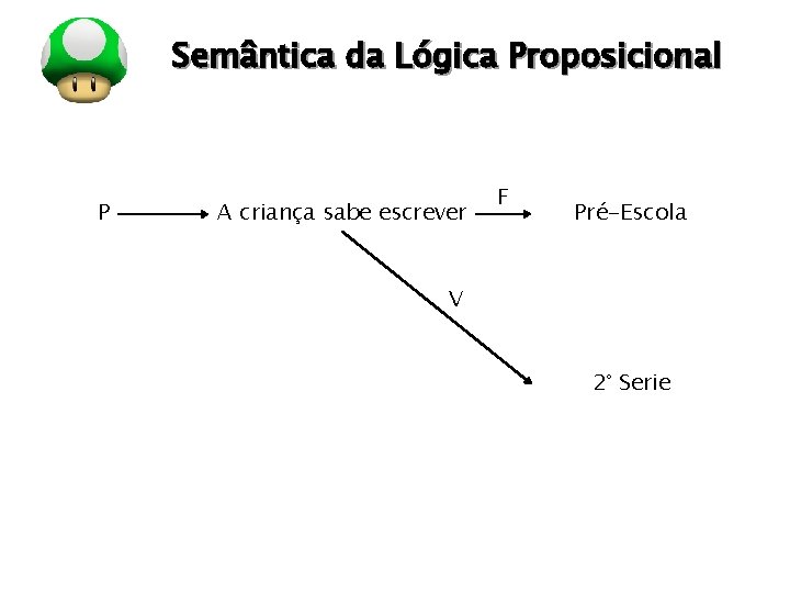 LOGO P Semântica da Lógica Proposicional A criança sabe escrever F Pré-Escola V 2° LOGO P Semântica da Lógica Proposicional A criança sabe escrever F Pré-Escola V 2°