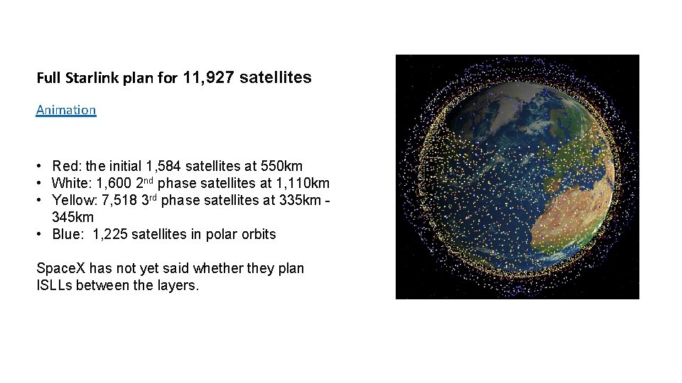 Full Starlink plan for 11, 927 satellites Animation • Red: the initial 1, 584