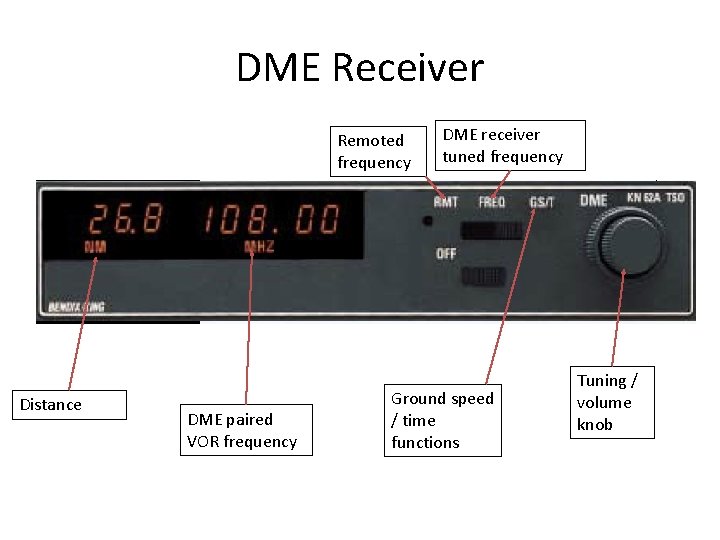 DME Receiver Remoted frequency Distance DME paired VOR frequency DME receiver tuned frequency Ground