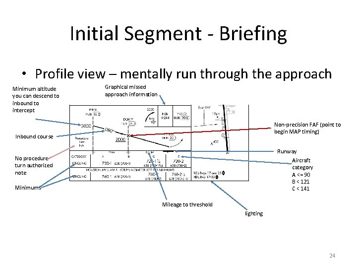 Initial Segment - Briefing • Profile view – mentally run through the approach Minimum